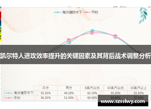 凯尔特人进攻效率提升的关键因素及其背后战术调整分析