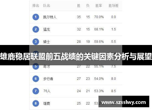 雄鹿稳居联盟前五战绩的关键因素分析与展望